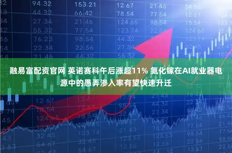 融易富配资官网 英诺赛科午后涨超11% 氮化镓在AI就业器电源中的愚弄渗入率有望快速升迁